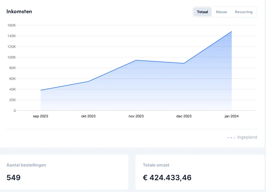 Growth Picker